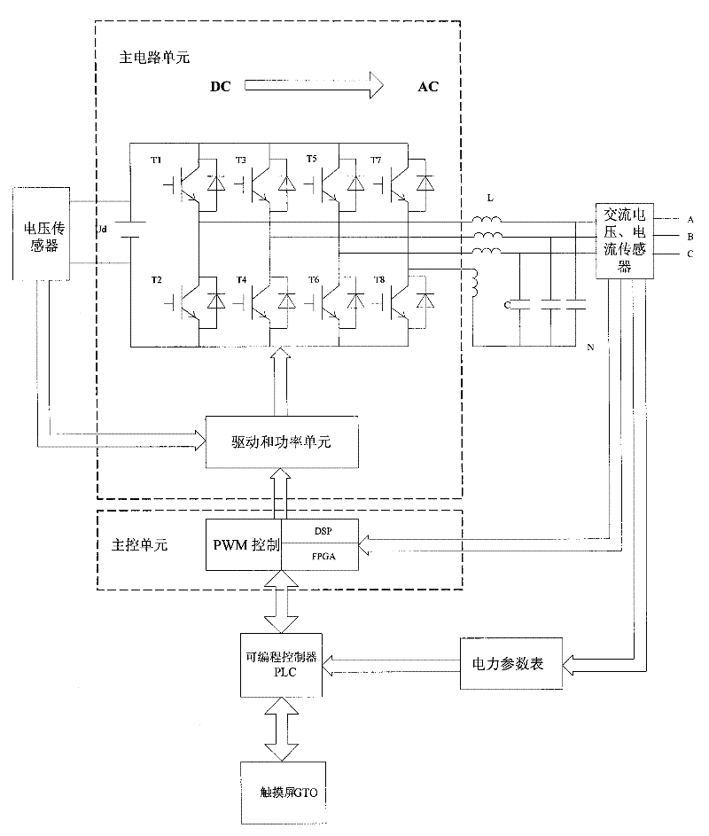 Photovoltaic power generation device and method based on amplitude-phase control