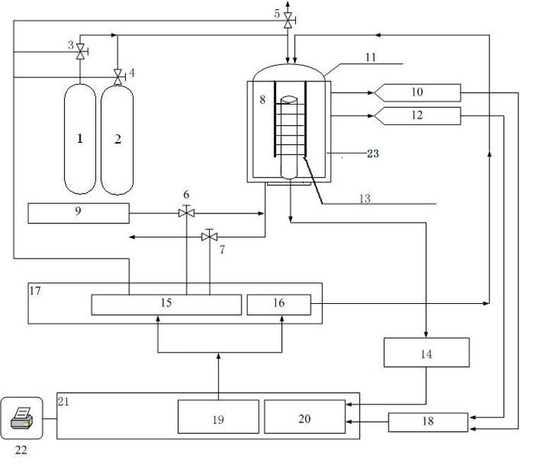 Multi-target-line dynamic combustion performance testing system for solid propellant