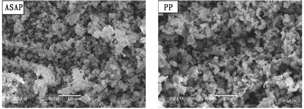 Method for preparing LiFePO4 positive electrode material through carbon cladding and Na+ doping in one step