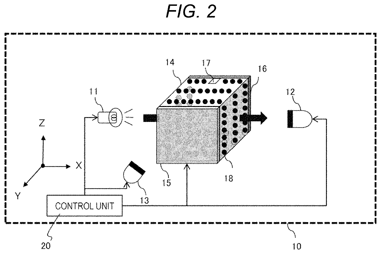 Optical analysis device, optical analysis method, and optical analysis