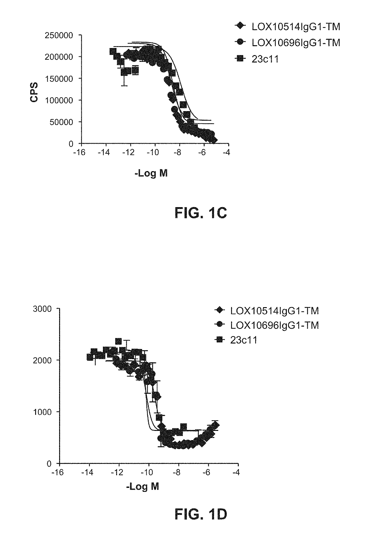 Binding proteins specific for lox1 and uses thereof