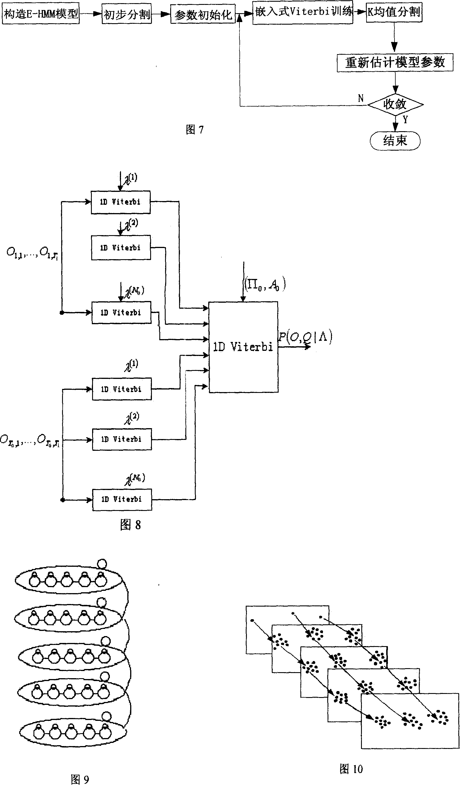 Typhoon center positioning method based on embedded type concealed Markov model and cross entropy