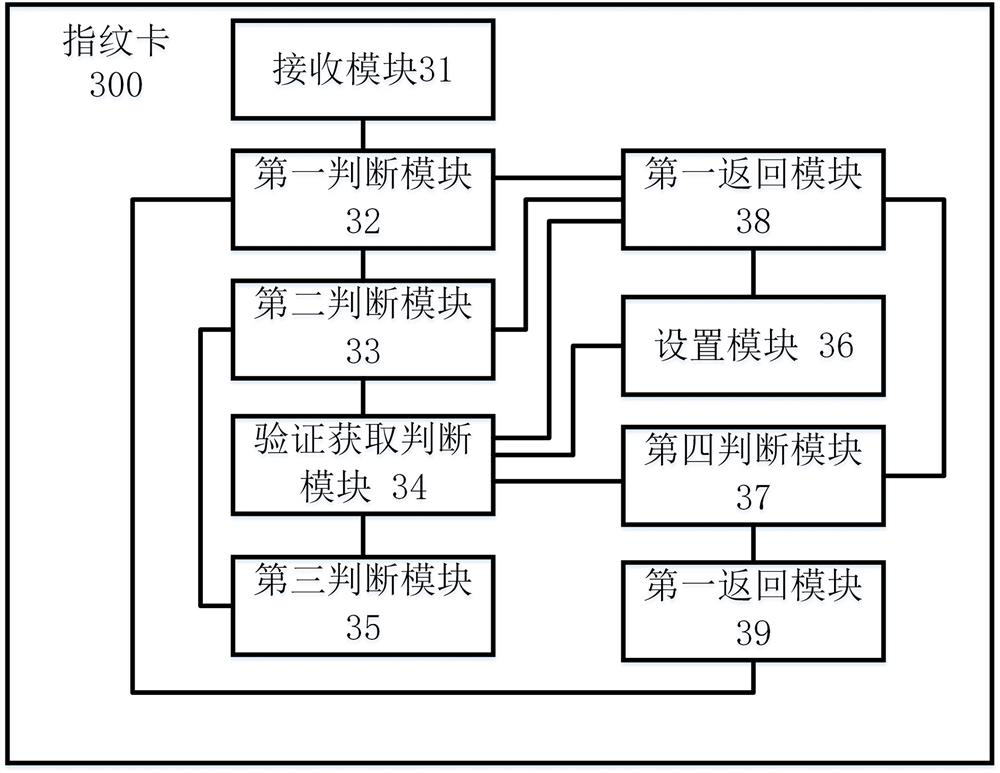 Method for realizing fingerprint card and fingerprint card