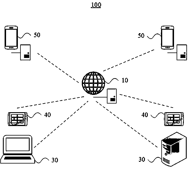 A method and system for intelligent electricity dispatching based on the Internet of Things