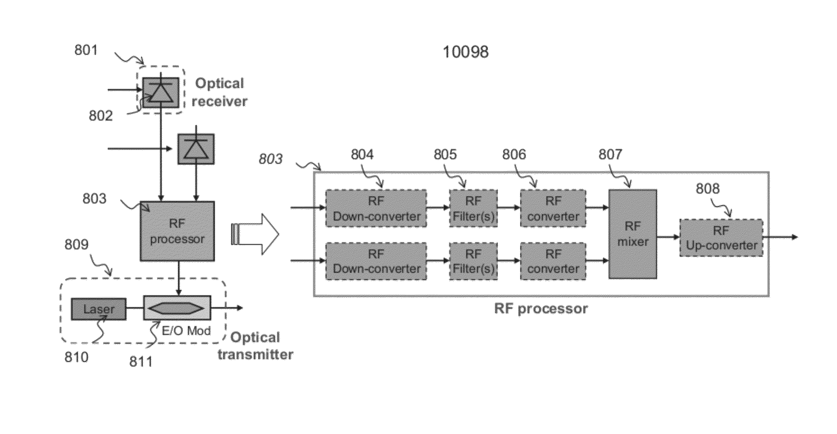 Optical-layer traffic grooming at an OFDM subcarrier level with photodetection conversion of an input optical OFDM to an electrical signal