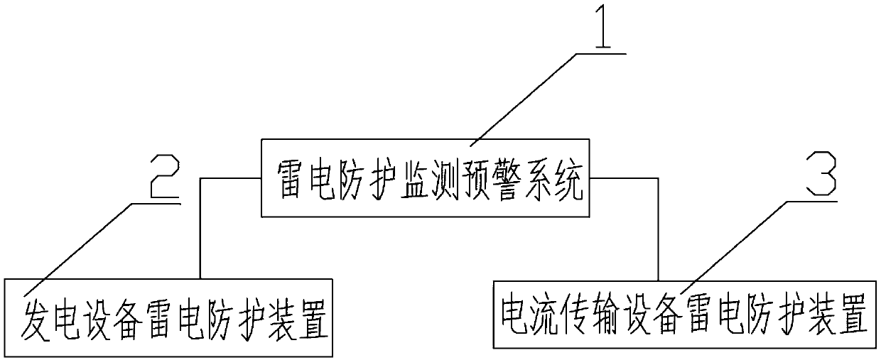 A lightning protection system