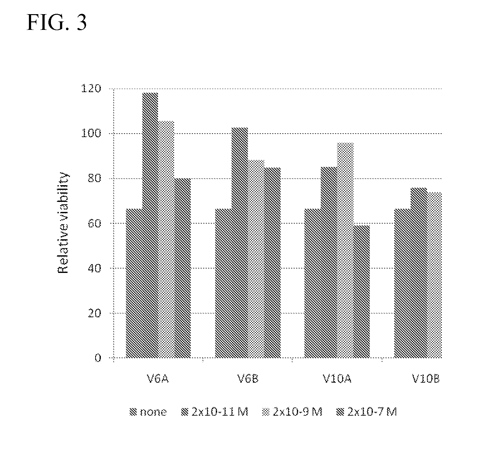 Neuroprotective peptides