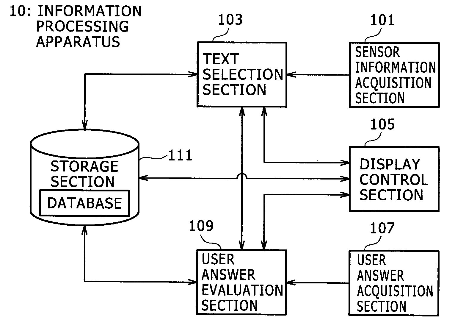 Information processing apparatus, questioning tendency setting method, and program