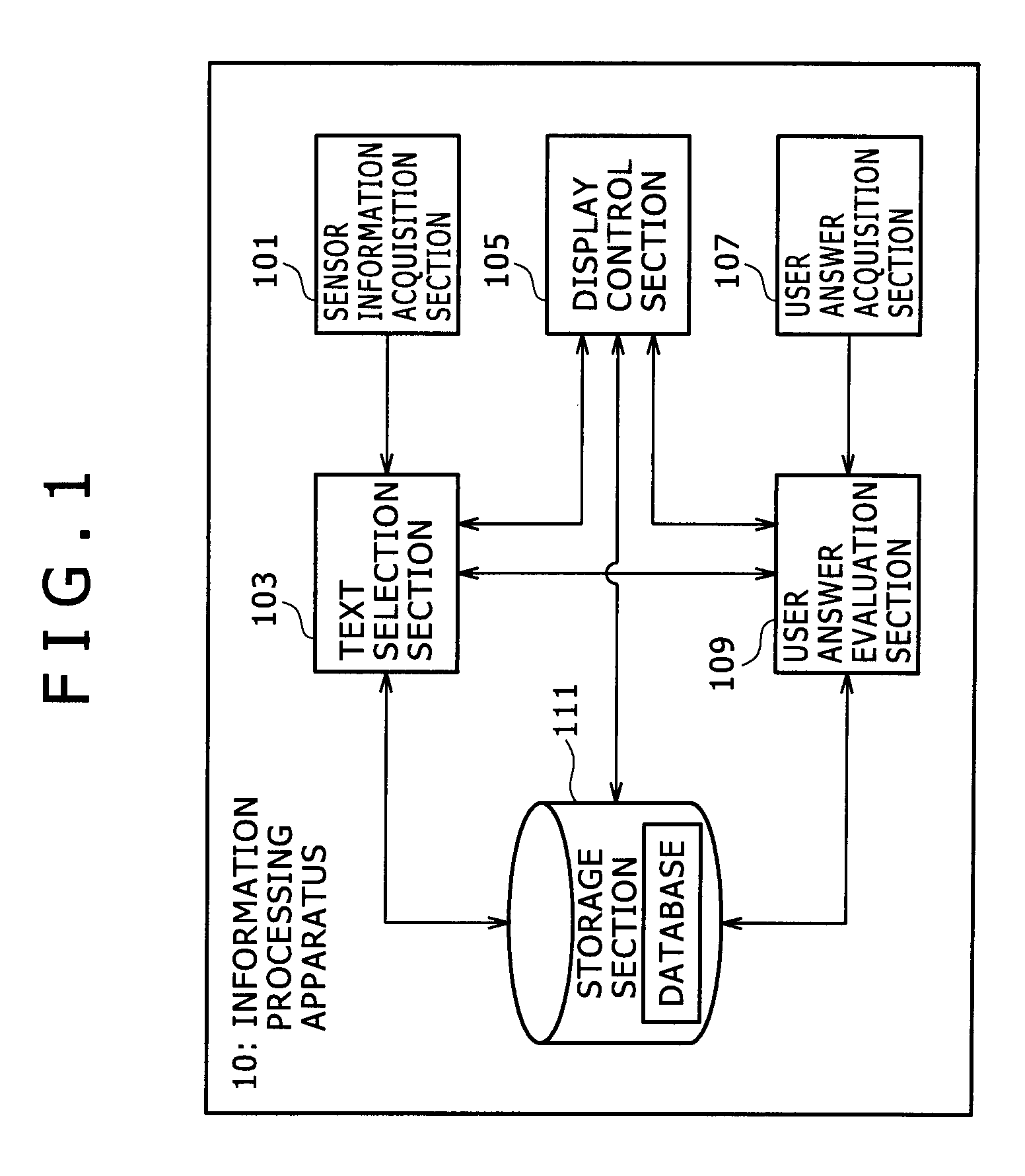 Information processing apparatus, questioning tendency setting method, and program