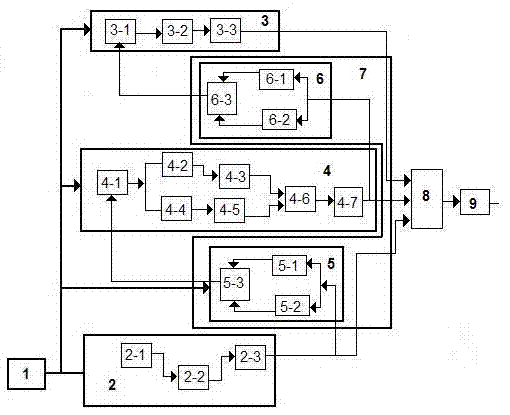 Multi-code receiving design scheme