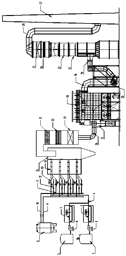 Flue gas desulfurization, denitrification and dust removal system for biomass circulating fluidized bed boiler