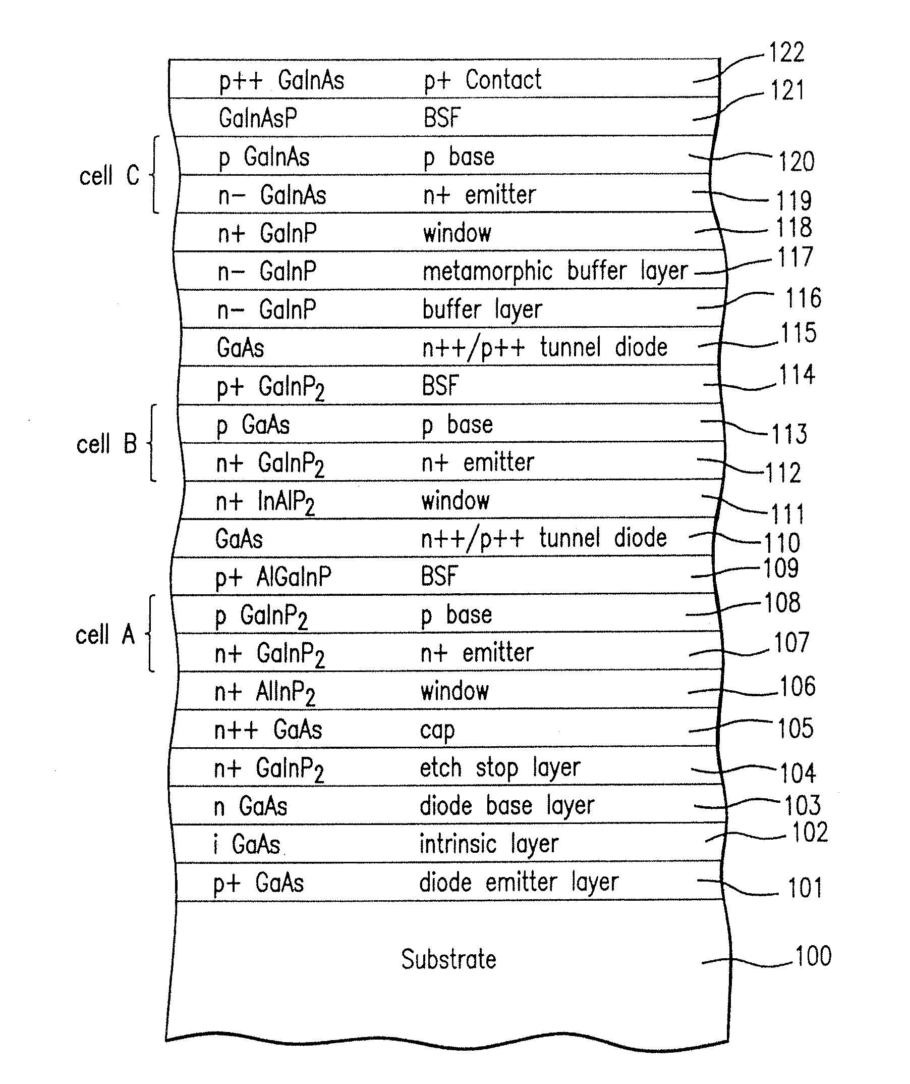 Integrated Semiconductor Structure with a Solar Cell and a Bypass Diode