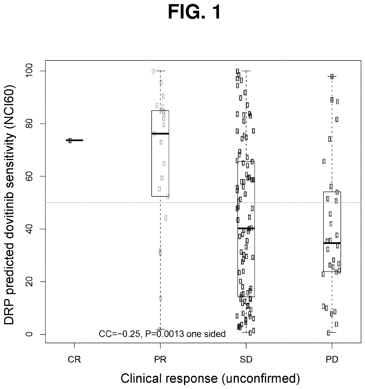 Methods for predicting drug responsiveness in cancer patients