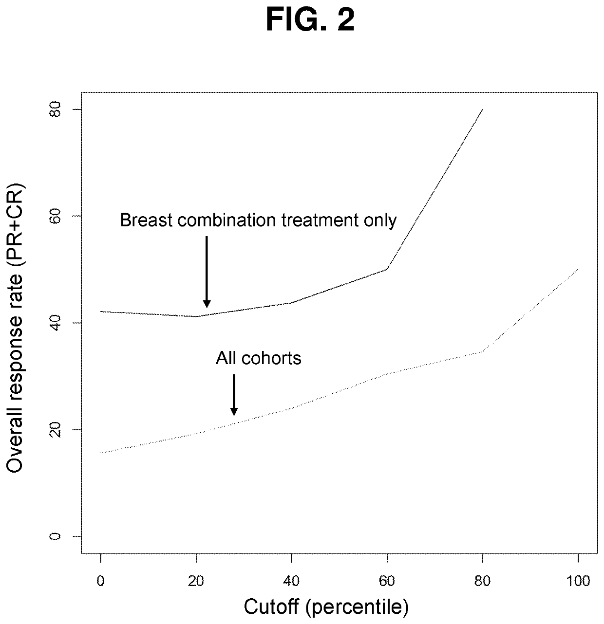 Methods for predicting drug responsiveness in cancer patients