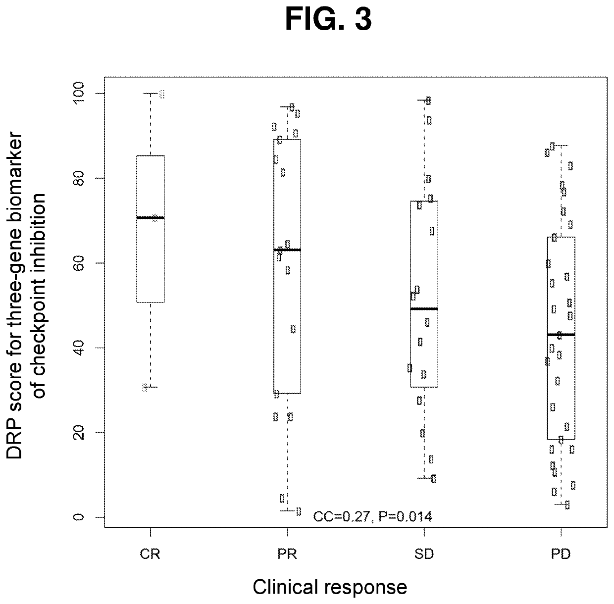 Methods for predicting drug responsiveness in cancer patients