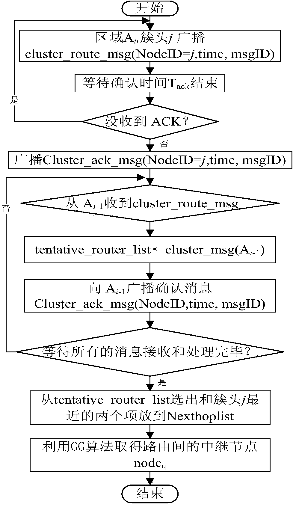 Error-tolerance and multi-path optimization method based on HEED algorithm in wireless sensor network