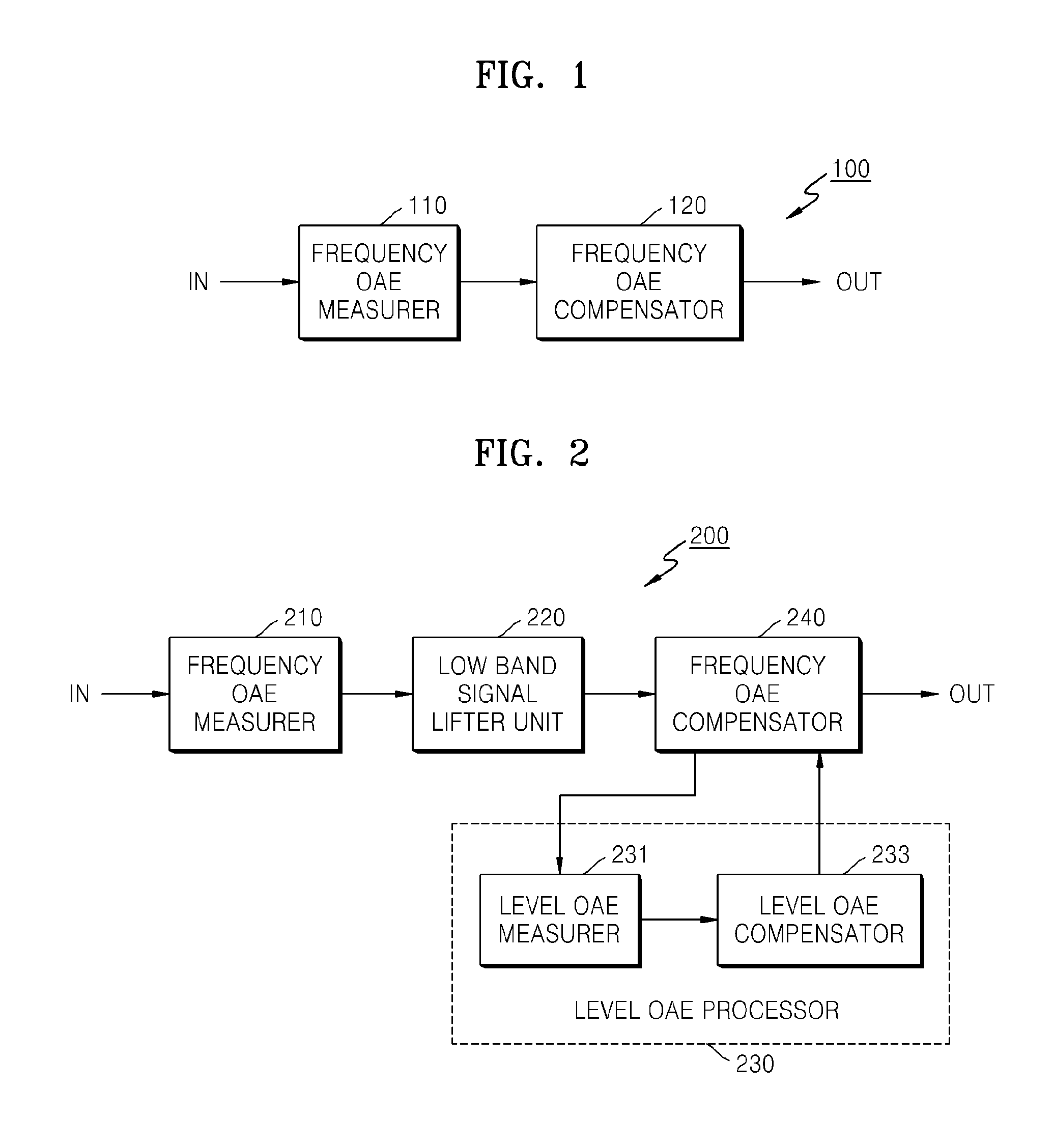 Method and apparatus for measuring otoacoustic emission