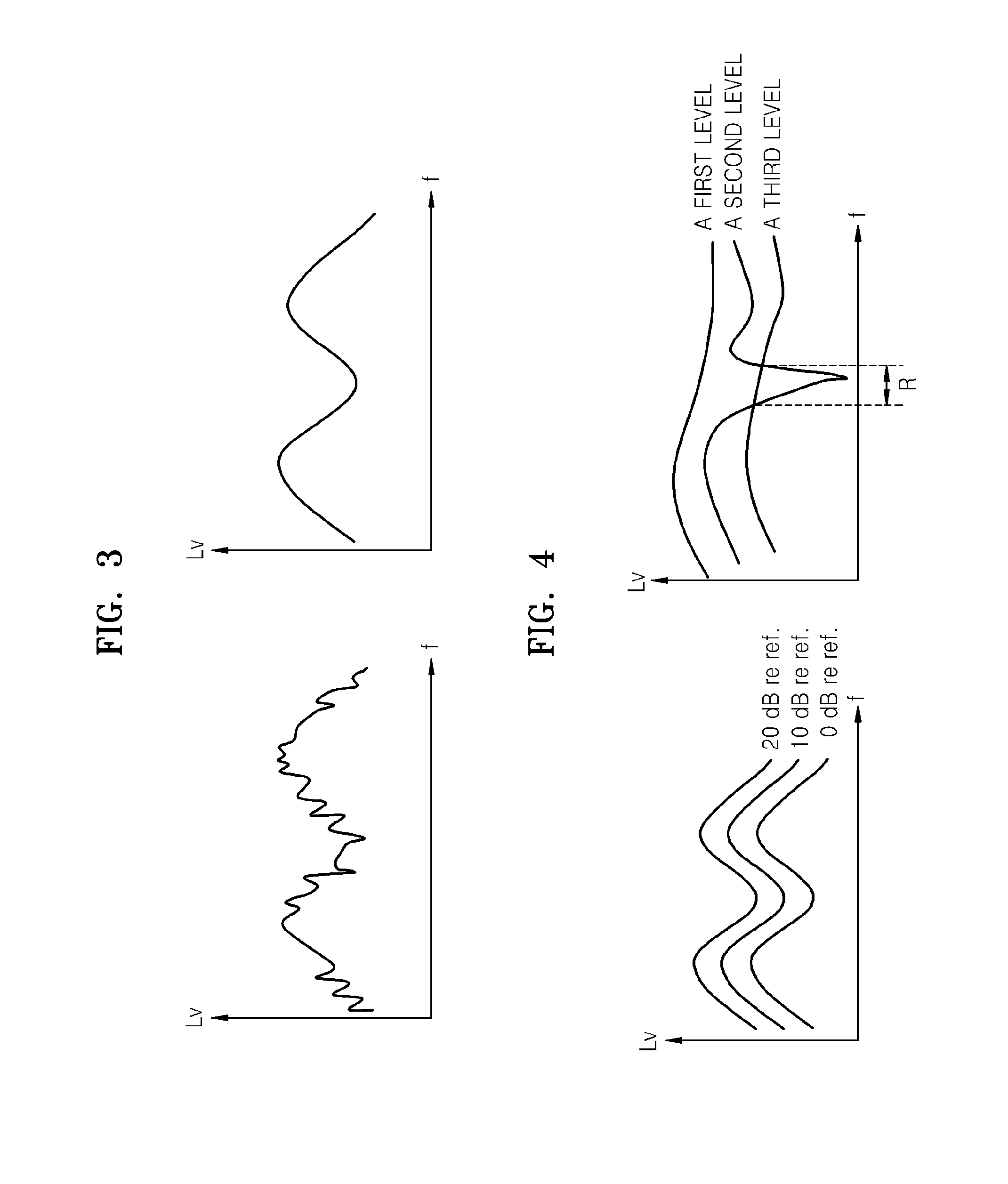 Method and apparatus for measuring otoacoustic emission