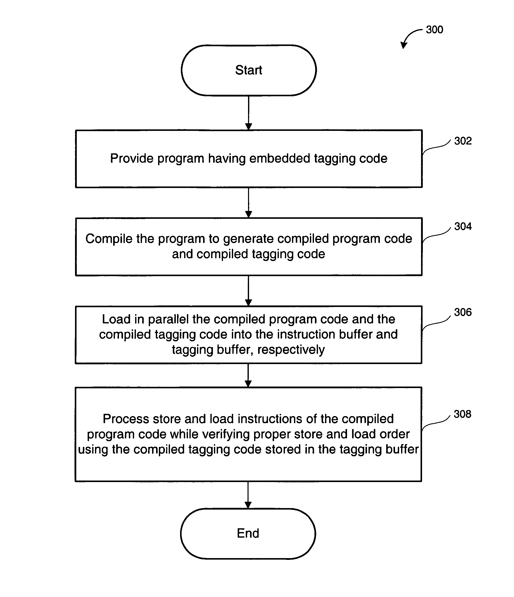 Processor with tagging buffer and methods for avoiding memory collisions