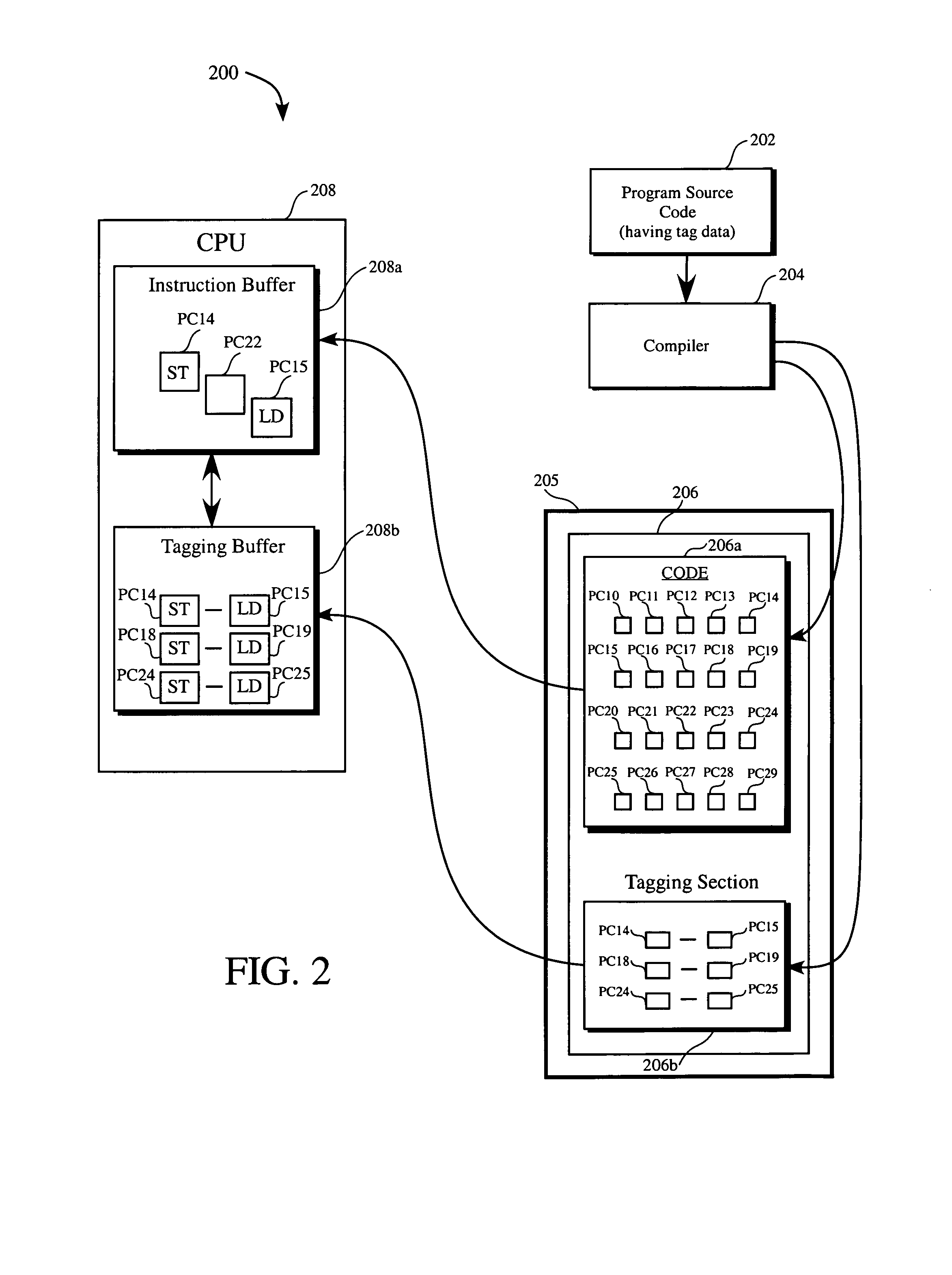 Processor with tagging buffer and methods for avoiding memory collisions