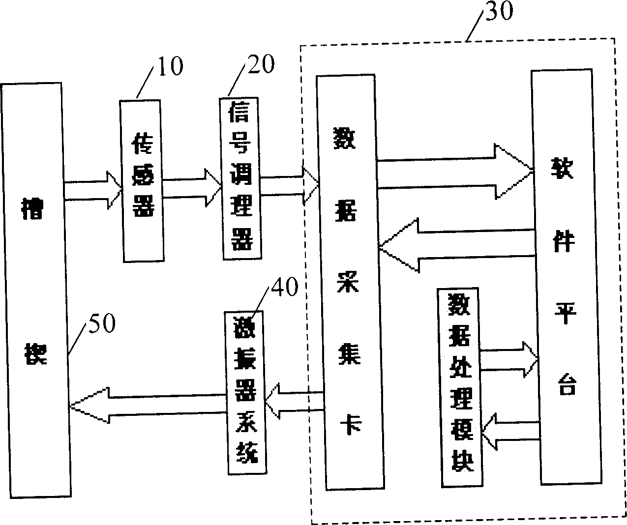 Vibrating detection method for detecting looseness of large-scale generator rotor slot wedge and apparatus therefor