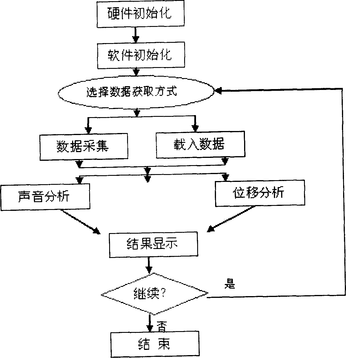 Vibrating detection method for detecting looseness of large-scale generator rotor slot wedge and apparatus therefor