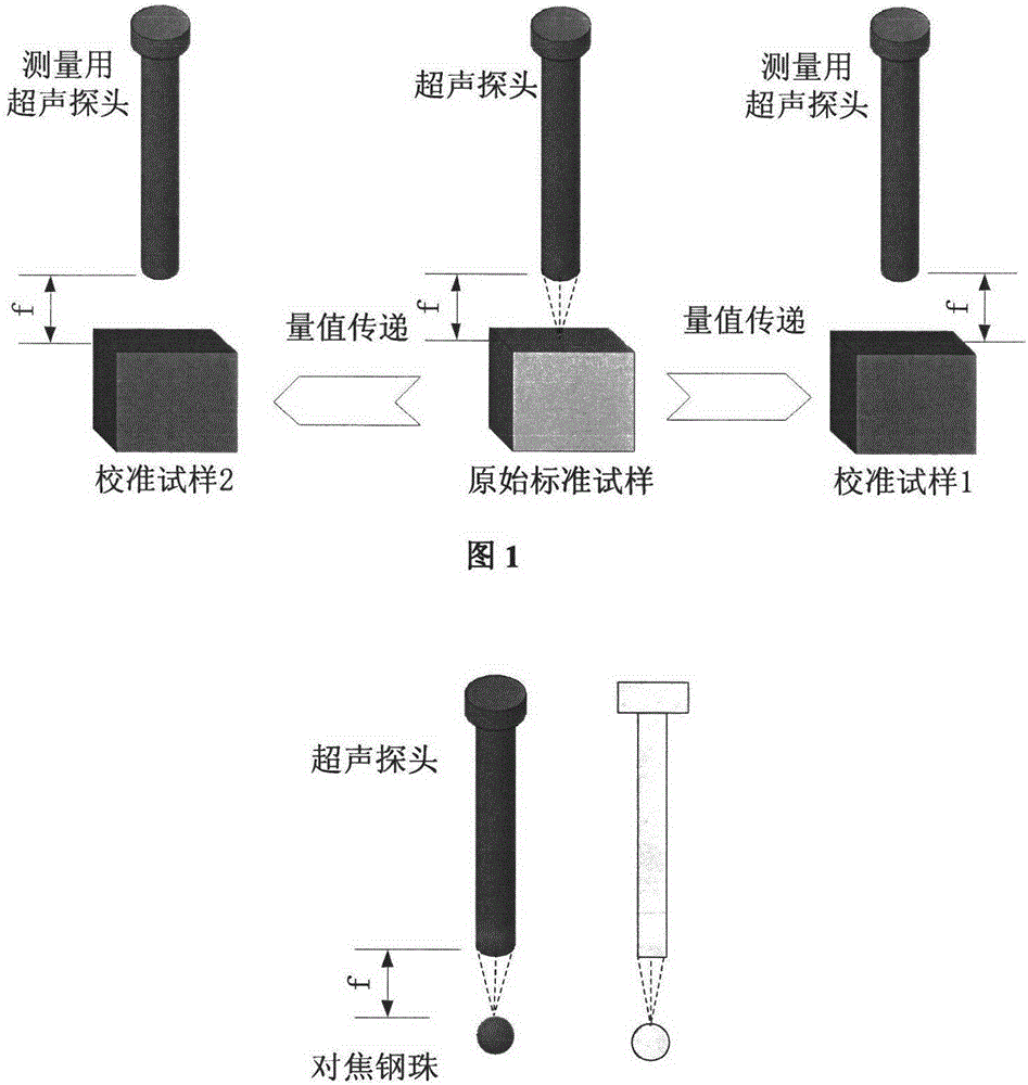 Probe calibration method and device in ultrasonic testing equipment