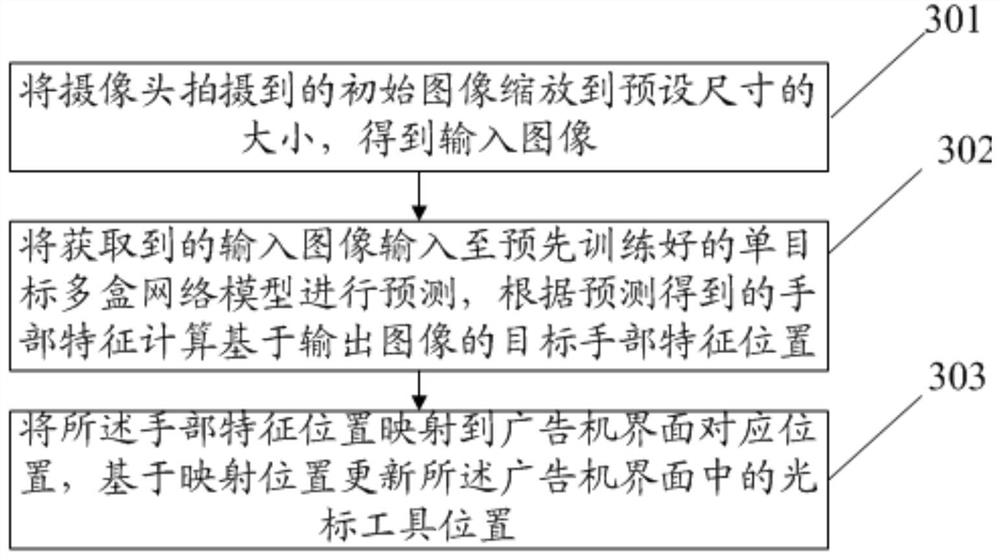 A hand tracking method and advertising machine