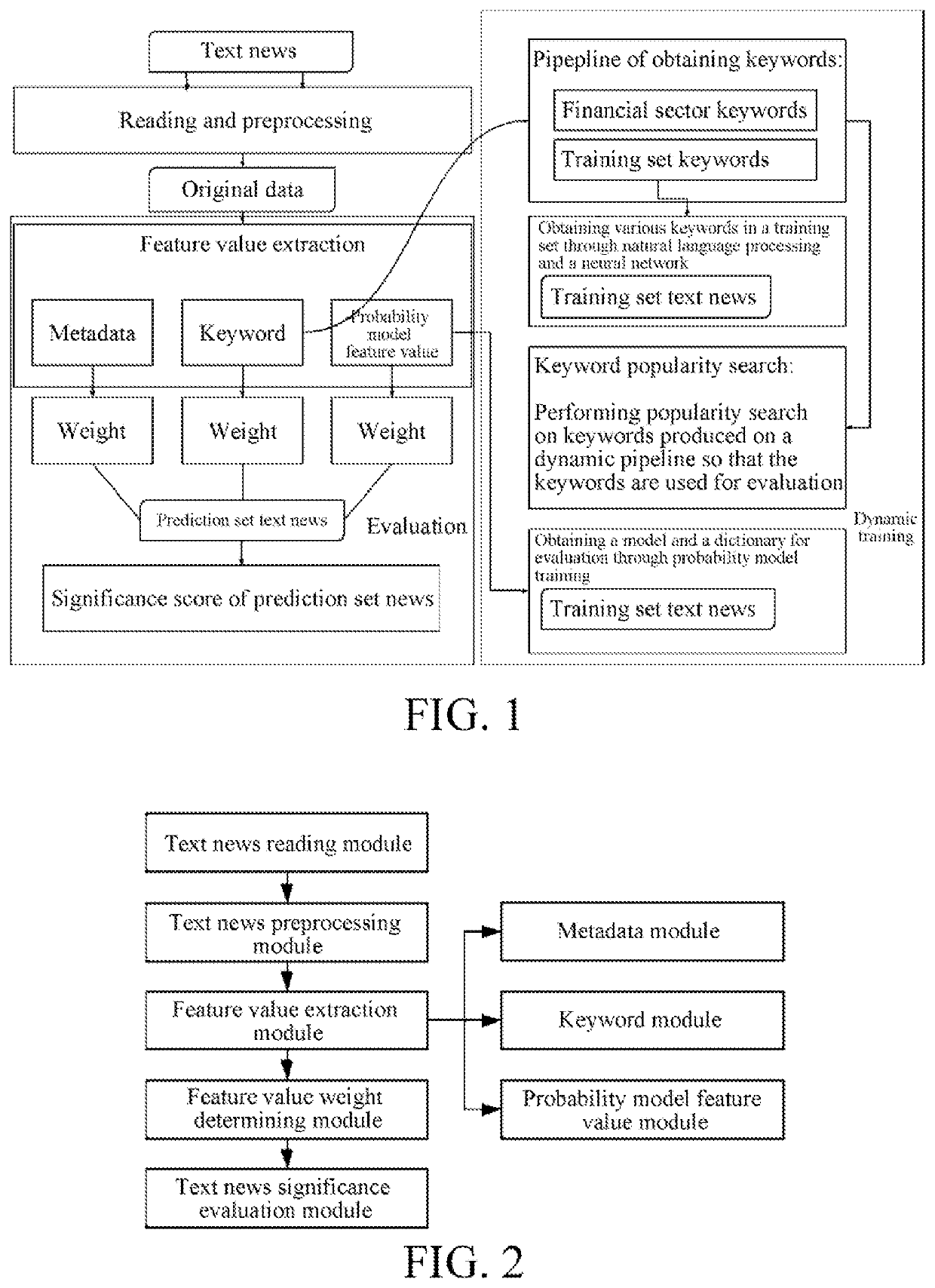 Text-Based News Significance Evaluation Method, Apparatus, and Electronic Device