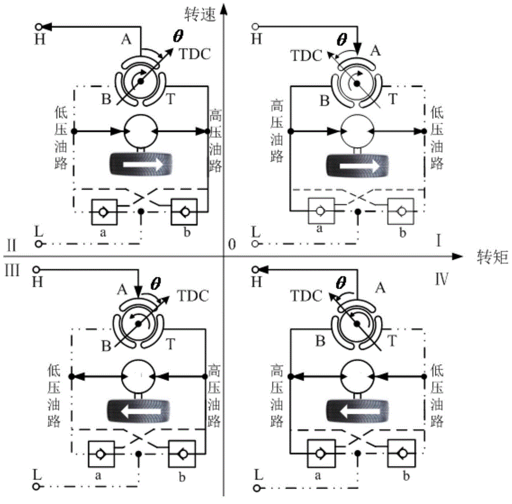 Hydraulic hybrid power transmission system with self-adaption switching function