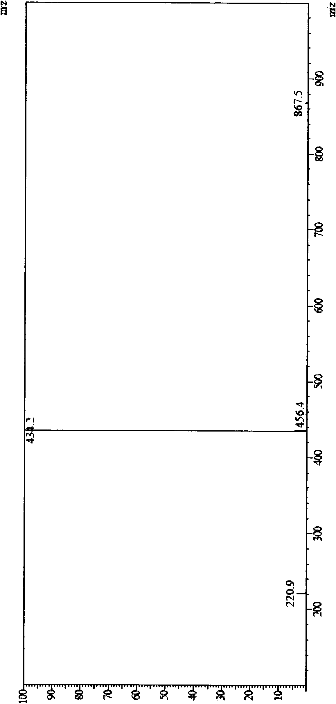 High-safety medicinal composition of cinepazide, and preparation method and application thereof