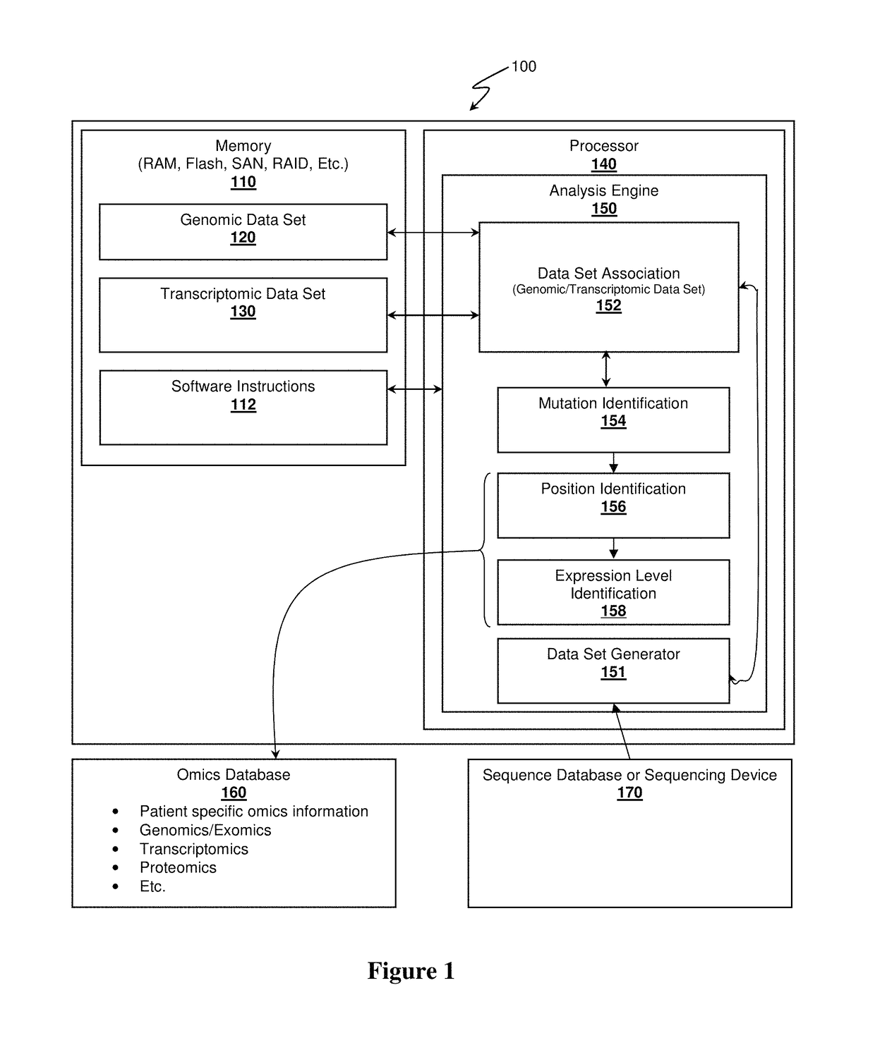 Systems and methods for RNA analysis in functional confirmation of cancer mutations