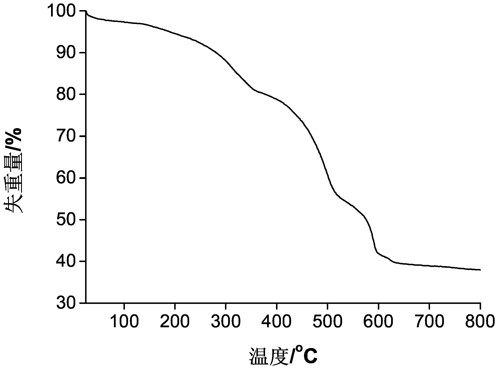 Magnetic iron-carbon composite material, preparation method and application thereof
