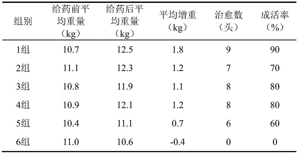 A compound traditional Chinese medicine extract for preventing and treating animal echinococcosis and its application