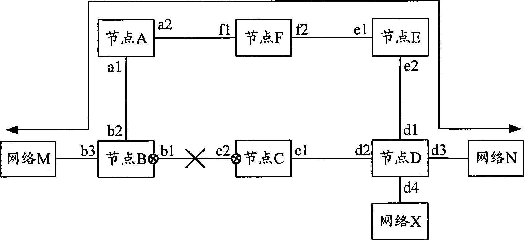 Novel method and apparatus for Ether ring network address updating