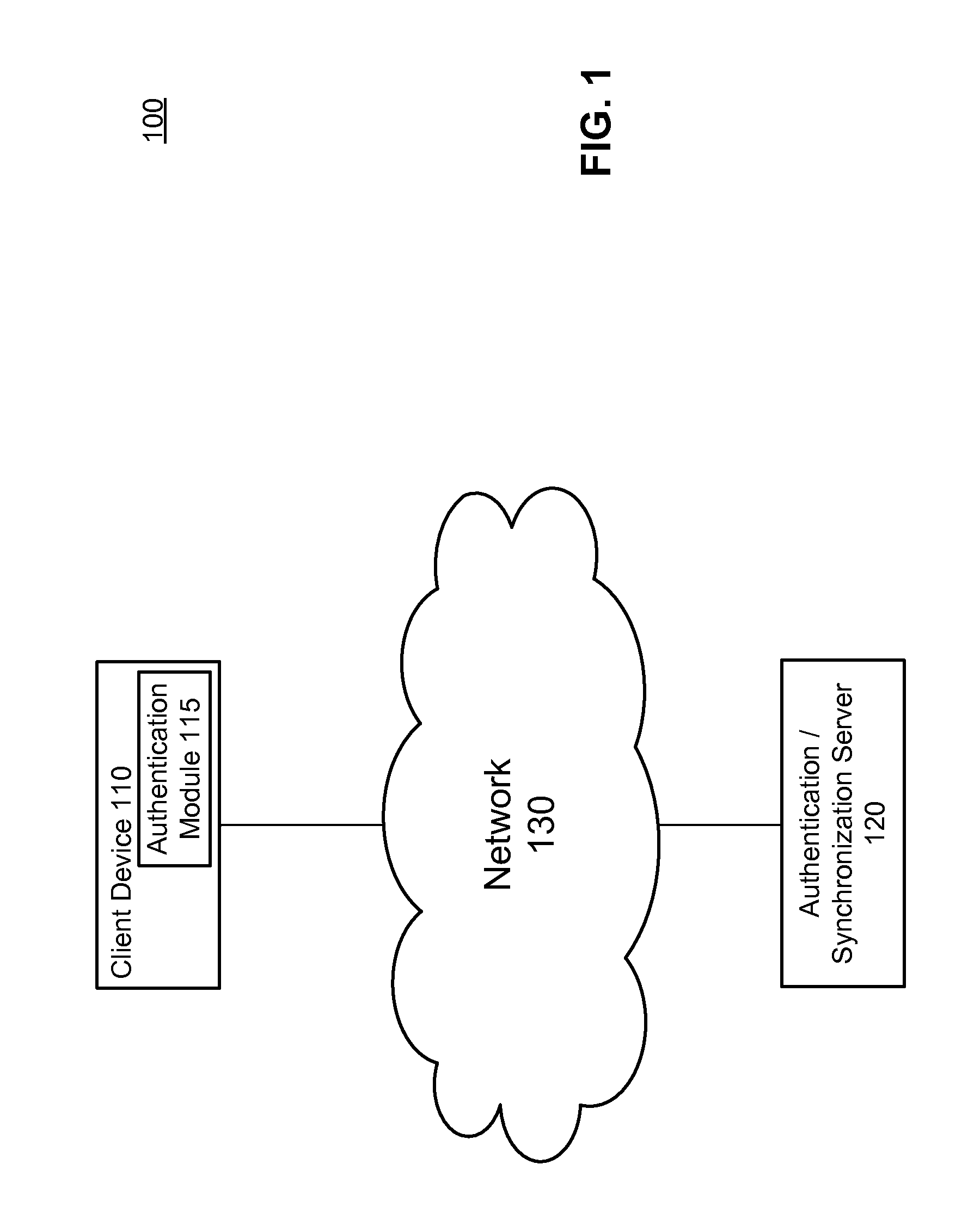 Possession of synchronized data as authentication factor in online services