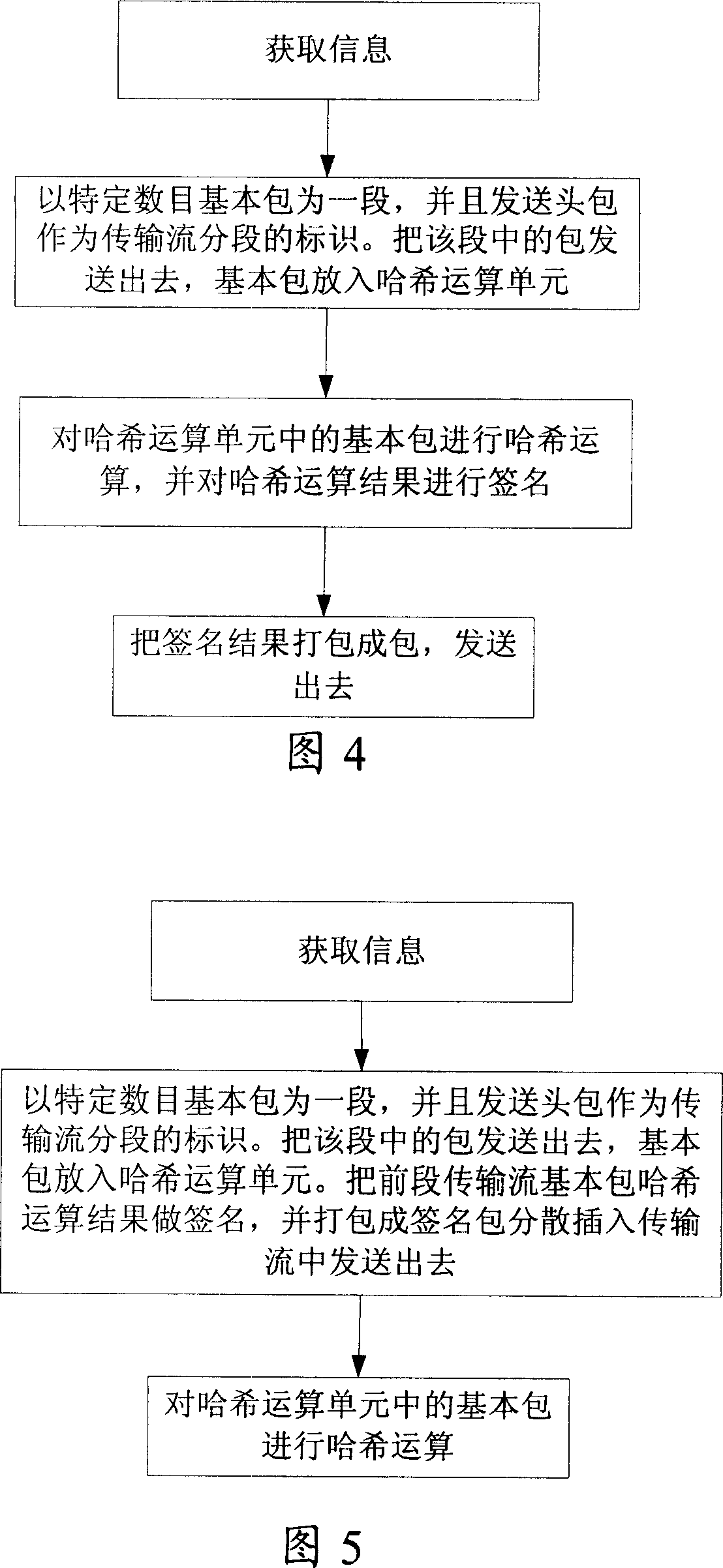 Method for real-time inserting signature and identifying signature indigit TV transmission flow