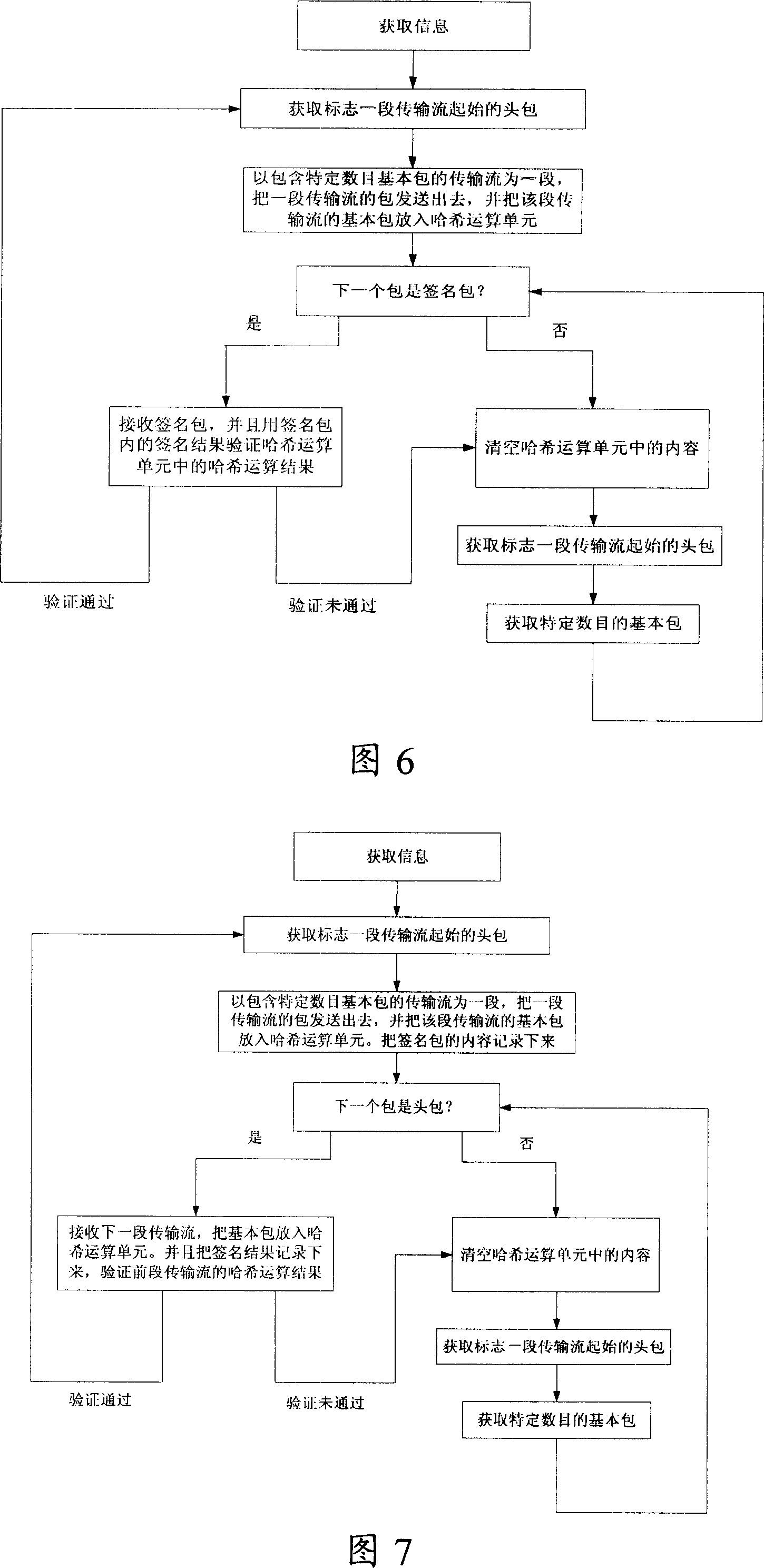 Method for real-time inserting signature and identifying signature indigit TV transmission flow