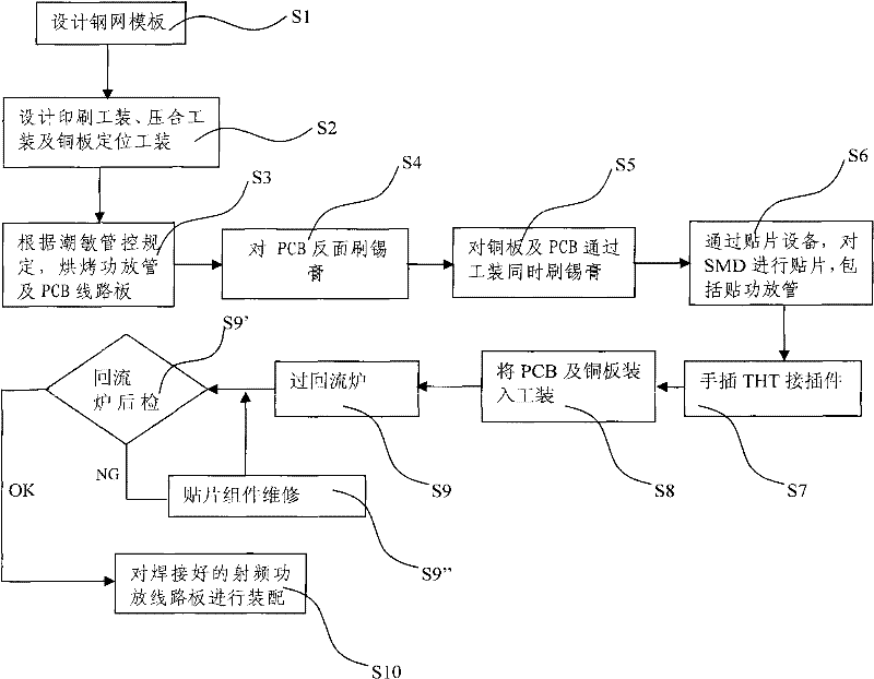 Process for assembling radio frequency power amplifier circuit board