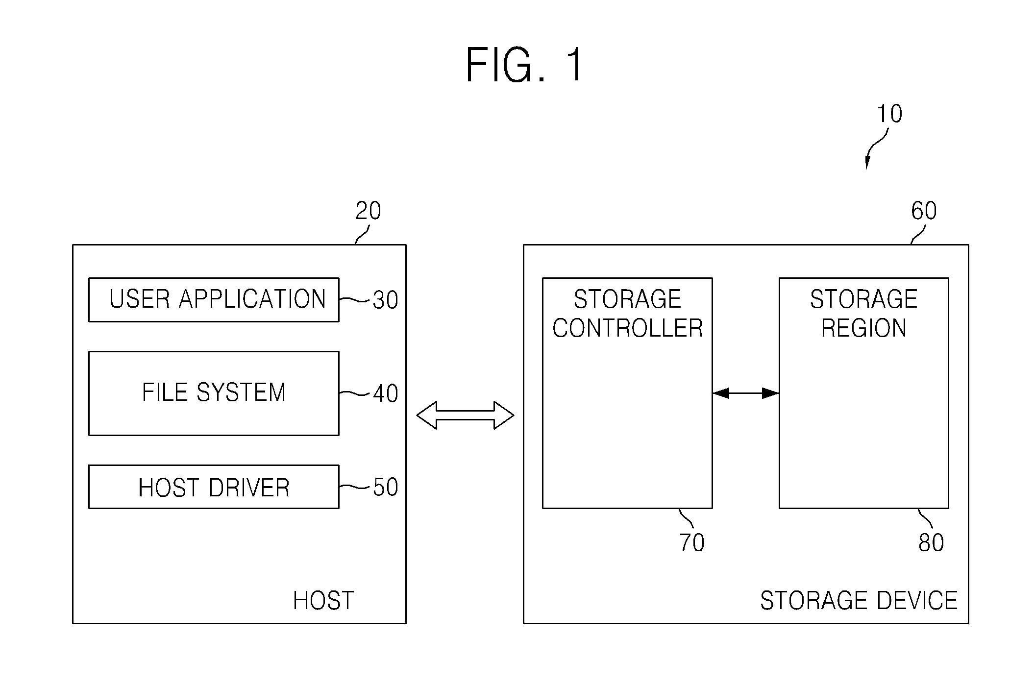 File system operating method and devices using the same