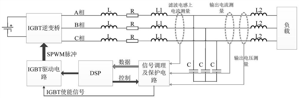 Composite energy storage and reactive compensation integrated system