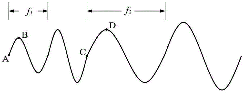 Electromagnetic ultrasonic metal material thickness measurement method