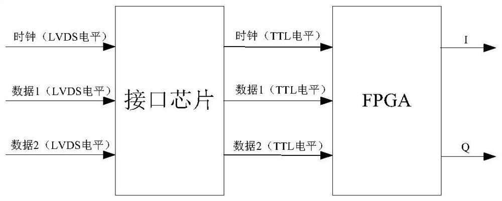 A ka-band qpsk direct modulation device and communication equipment