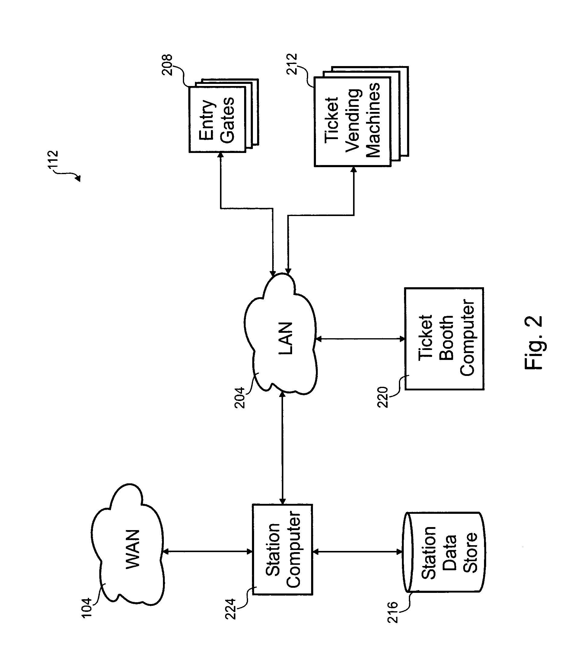 Directed autoload of contactless stored value card within a transportation system