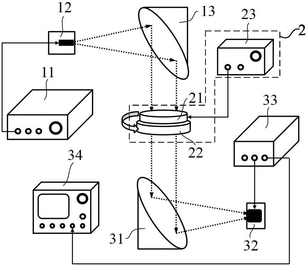 Terahertz laser polarization modulation and demodulation device and realization method thereof