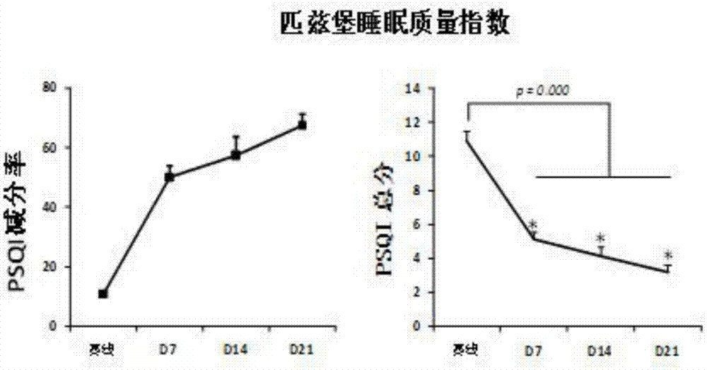 Traditional Chinese medicine composition used for detoxification and preparation method thereof