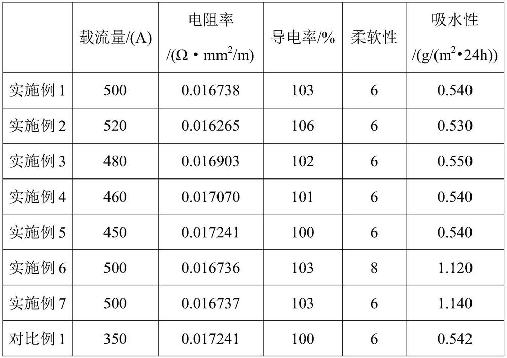 Liquid cooling charging cable and preparation method and application thereof