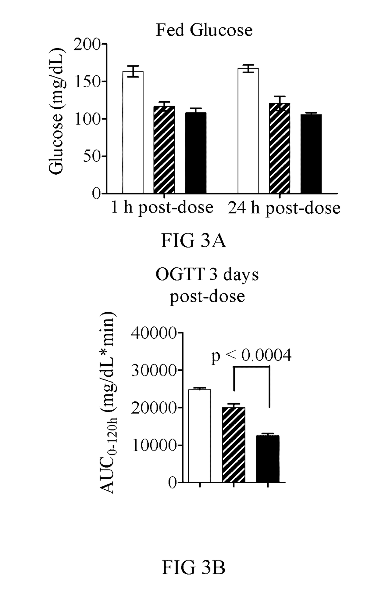 Dual function proteins for treating metabolic disorders