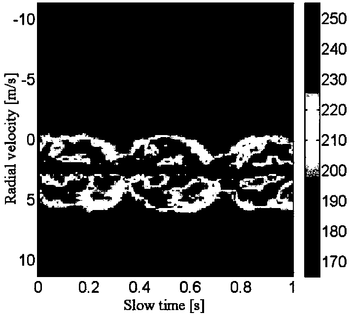 A radar image de-noising method based on GAN