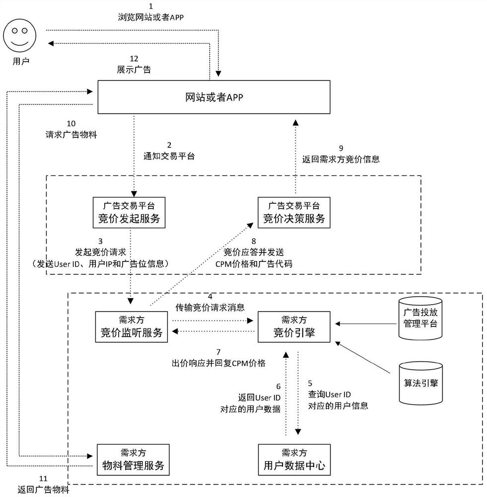 Method and device for placing an Internet advertisement